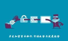 历史加密货币排行、市场