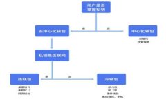 如何获得FB加密货币：全面