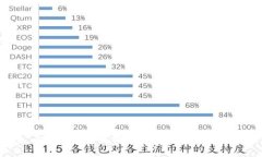 t p钱包如何提现USDT：详尽